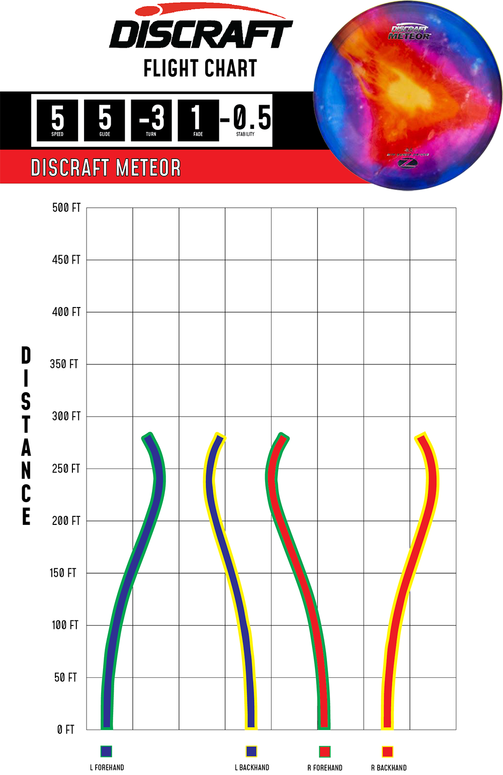 Discraft Z Line Fly Dye Meteor