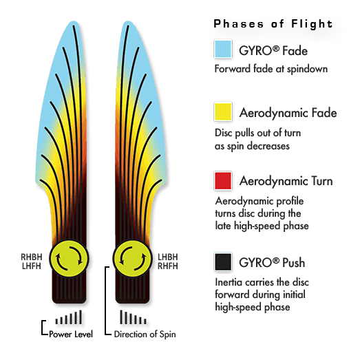 Axiom Discs Electron Firm Envy James Conrad Signature Series