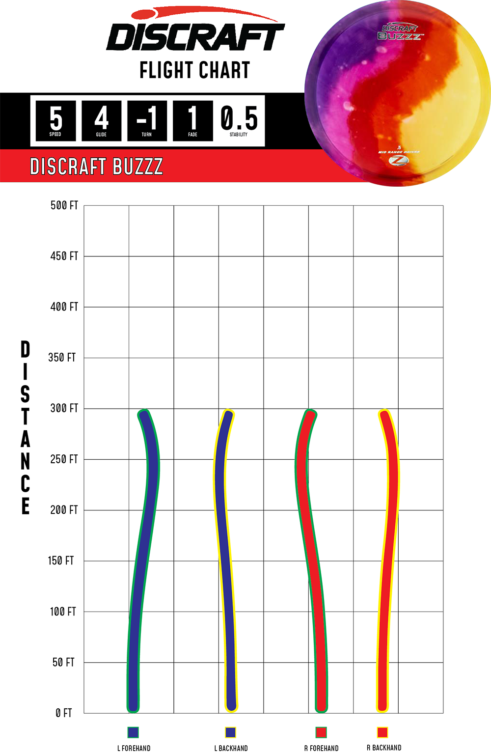 Discraft Z Line Fly Dye Buzzz