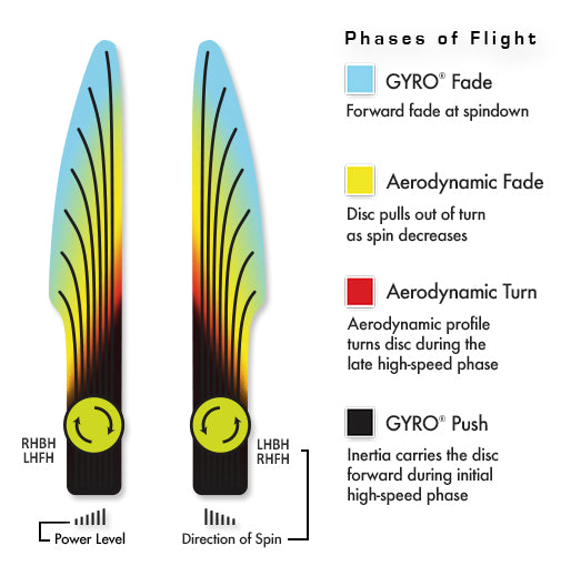 Axiom Discs Medium Electron Pixel Simon Lizotte Music City Open Championship Edition