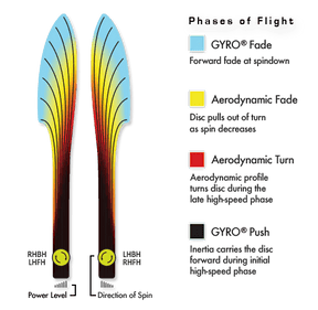 MVP Fission Dimension - Eagle Elemental Series - Wynn Dragon