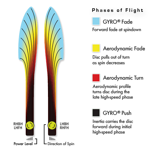 MVP Fission Dimension - Eagle Elemental Series - Wynn Dragon