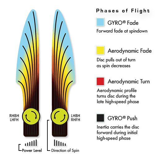 Axiom Discs Electron Envy James Conrad Signature Series