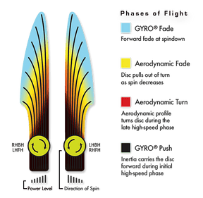 Axiom Discs Electron Soft Envy James Conrad Signature Series